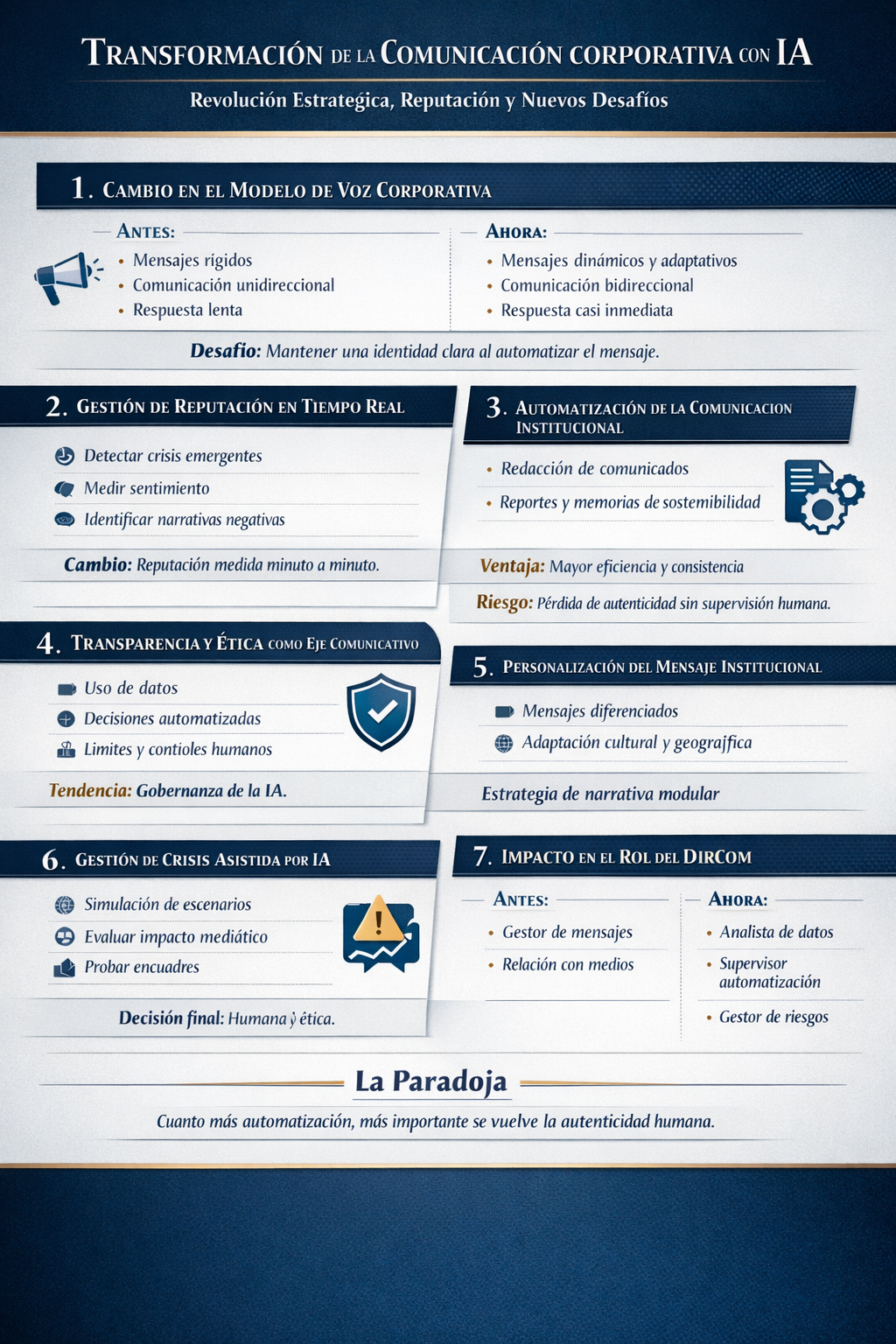 Inteligencia Artificial y Comunicación Corporativa